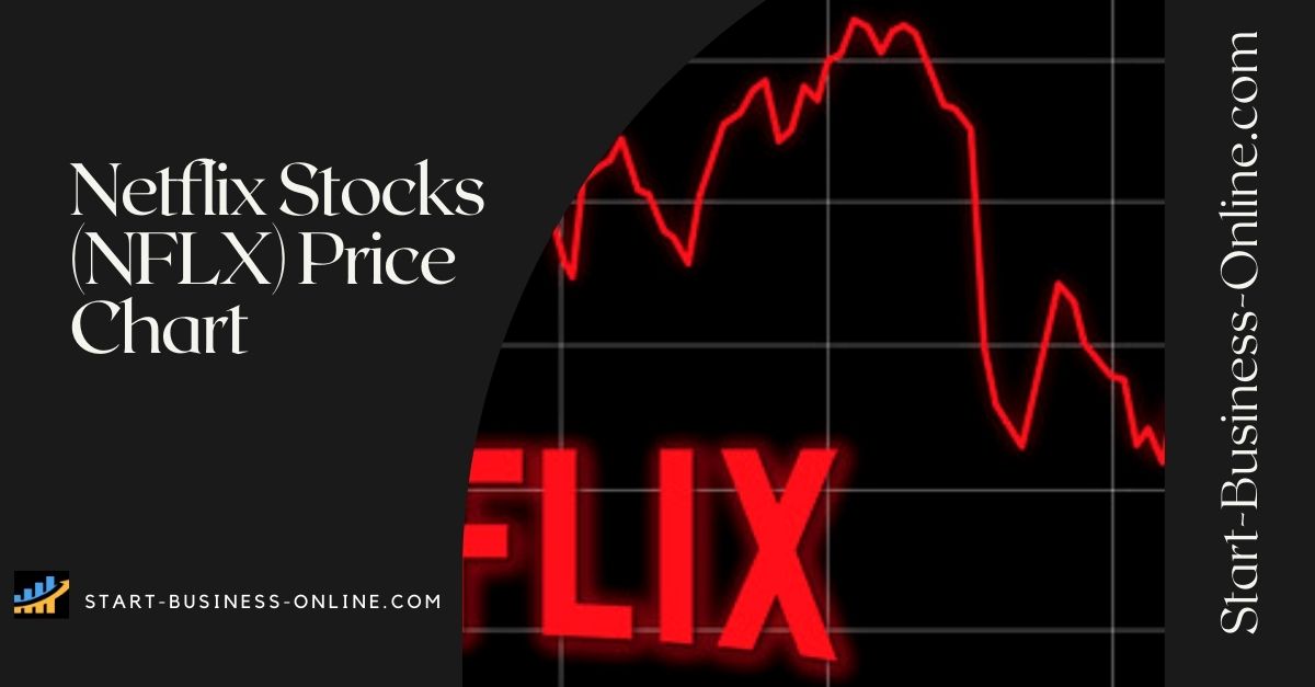 current stock price netflix
